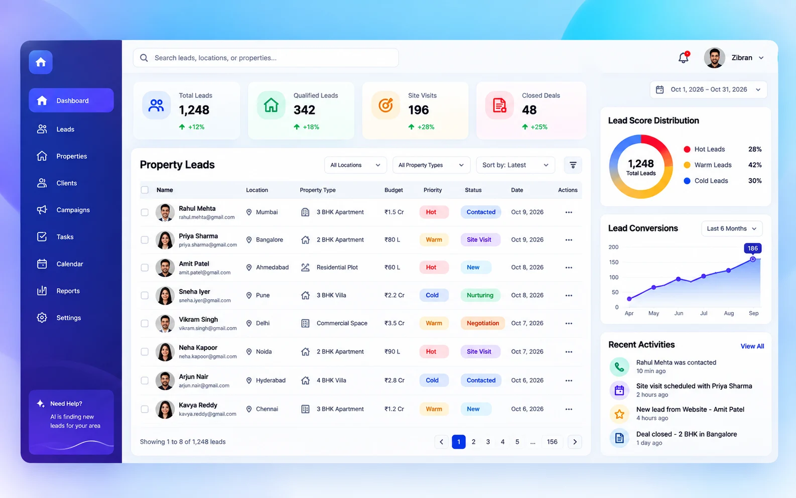 RealtyLeads AI